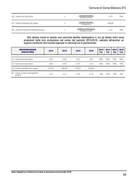 File:2016-03-24 Bilancio-pluriennale-2016-2018 nota-integrativa.pdf