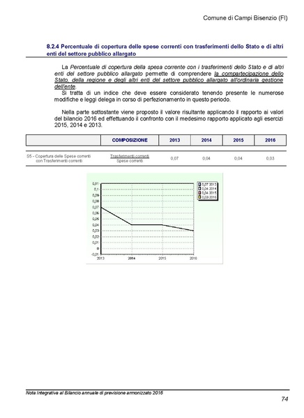 File:2016-03-24 Bilancio-pluriennale-2016-2018 nota-integrativa.pdf