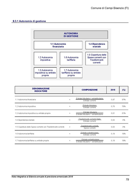 File:2016-03-24 Bilancio-pluriennale-2016-2018 nota-integrativa.pdf