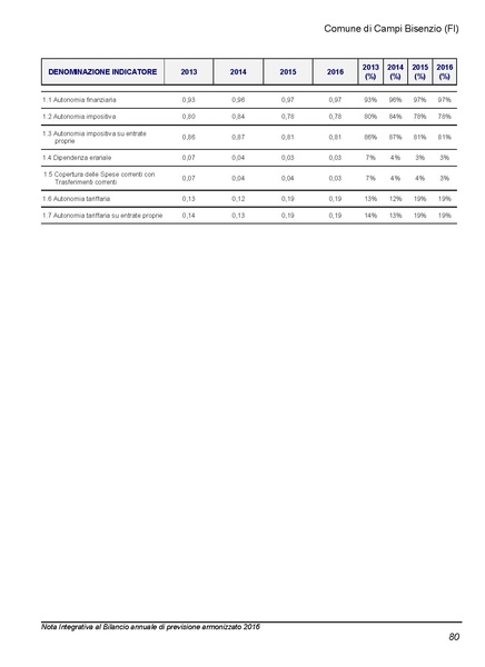 File:2016-03-24 Bilancio-pluriennale-2016-2018 nota-integrativa.pdf