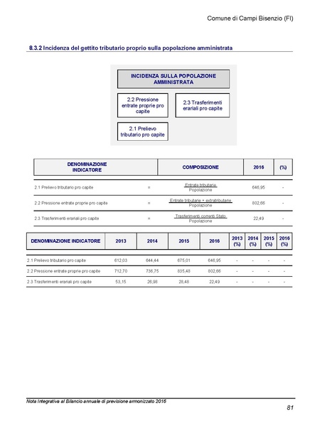 File:2016-03-24 Bilancio-pluriennale-2016-2018 nota-integrativa.pdf