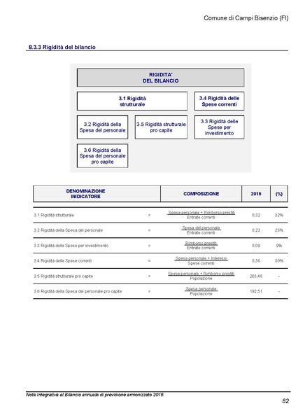 File:2016-03-24 Bilancio-pluriennale-2016-2018 nota-integrativa.pdf
