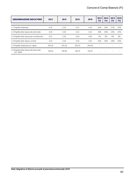 File:2016-03-24 Bilancio-pluriennale-2016-2018 nota-integrativa.pdf