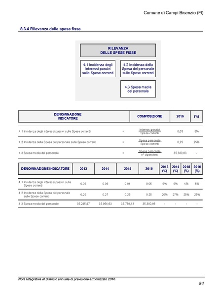 File:2016-03-24 Bilancio-pluriennale-2016-2018 nota-integrativa.pdf