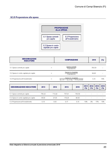 File:2016-03-24 Bilancio-pluriennale-2016-2018 nota-integrativa.pdf