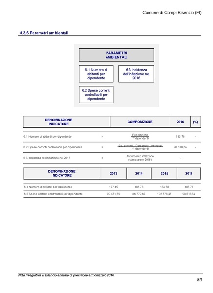 File:2016-03-24 Bilancio-pluriennale-2016-2018 nota-integrativa.pdf