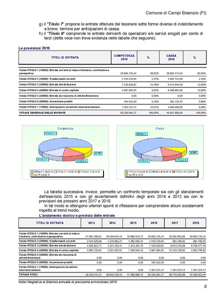 File:2016-03-24 Bilancio-pluriennale-2016-2018 nota-integrativa.pdf