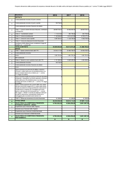 File:2016-03-24 Bilancio-pluriennale-2016-2018 pareggio-finanza-pubblica.pdf