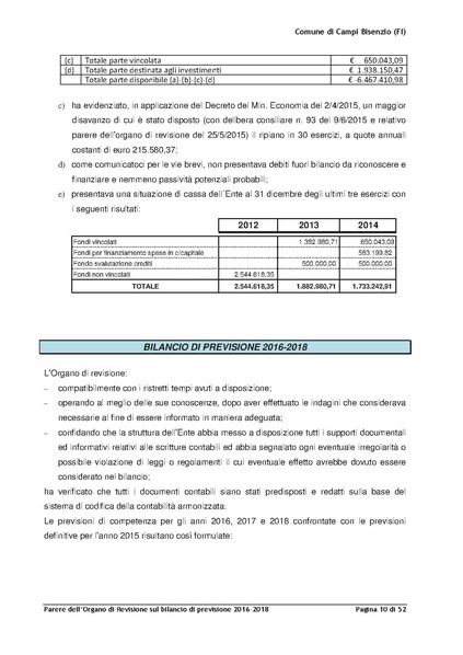 File:2016-03-24 Bilancio-pluriennale-2016-2018 parere-revisori.pdf