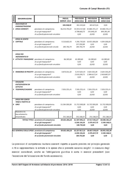 File:2016-03-24 Bilancio-pluriennale-2016-2018 parere-revisori.pdf