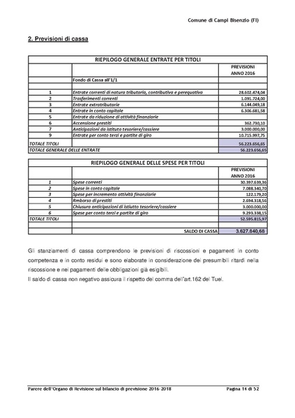 File:2016-03-24 Bilancio-pluriennale-2016-2018 parere-revisori.pdf