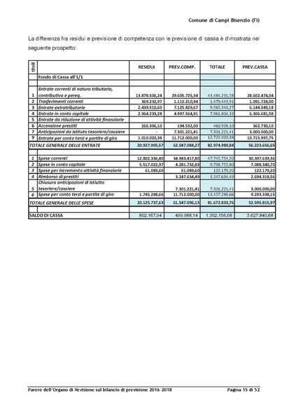 File:2016-03-24 Bilancio-pluriennale-2016-2018 parere-revisori.pdf