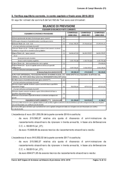 File:2016-03-24 Bilancio-pluriennale-2016-2018 parere-revisori.pdf