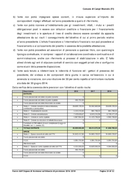 File:2016-03-24 Bilancio-pluriennale-2016-2018 parere-revisori.pdf