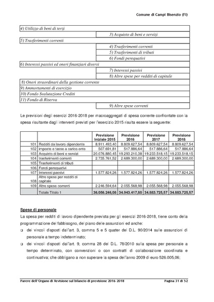 File:2016-03-24 Bilancio-pluriennale-2016-2018 parere-revisori.pdf