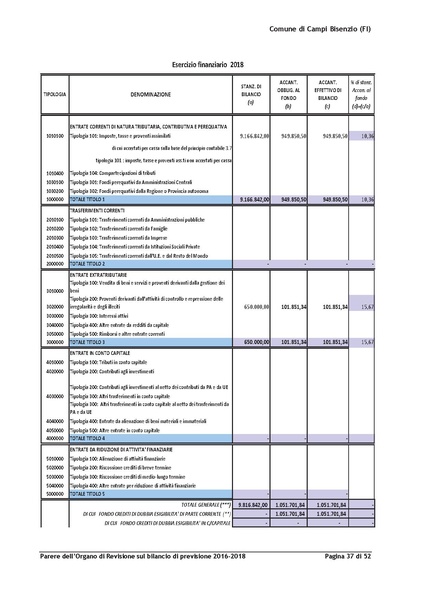 File:2016-03-24 Bilancio-pluriennale-2016-2018 parere-revisori.pdf