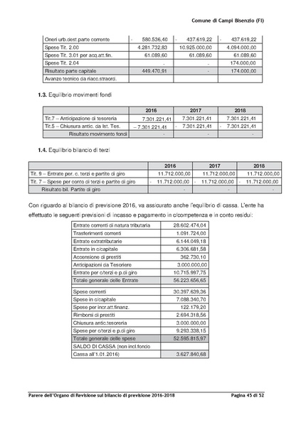 File:2016-03-24 Bilancio-pluriennale-2016-2018 parere-revisori.pdf