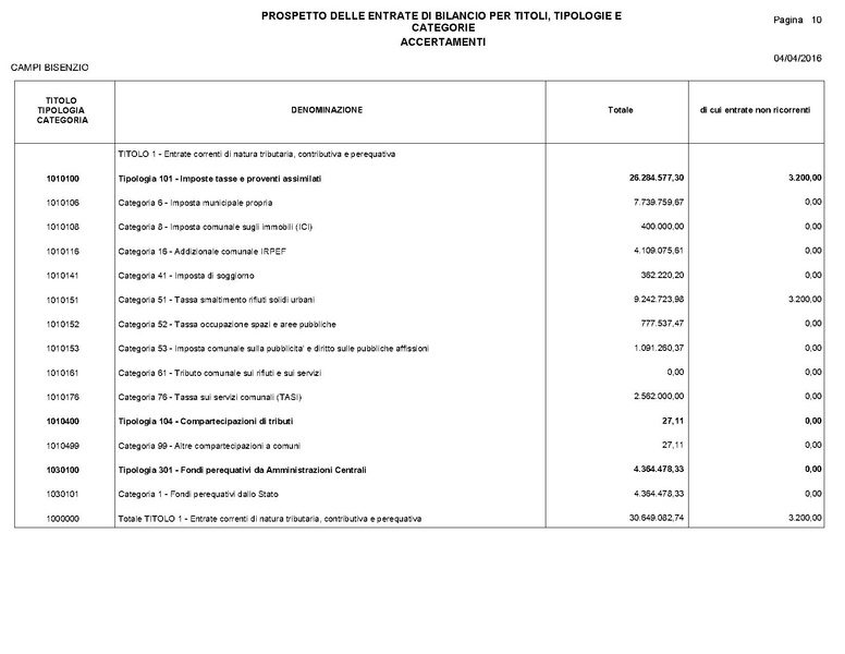 File:2016-04-28 bilancio consuntivo.pdf