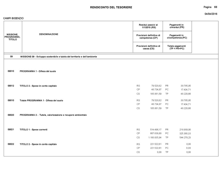 File:2016-04-28 bilancio consuntivo.pdf
