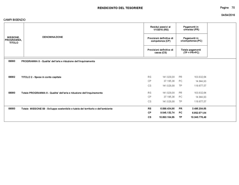 File:2016-04-28 bilancio consuntivo.pdf