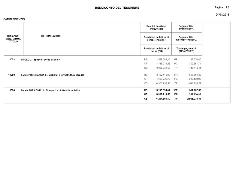 File:2016-04-28 bilancio consuntivo.pdf