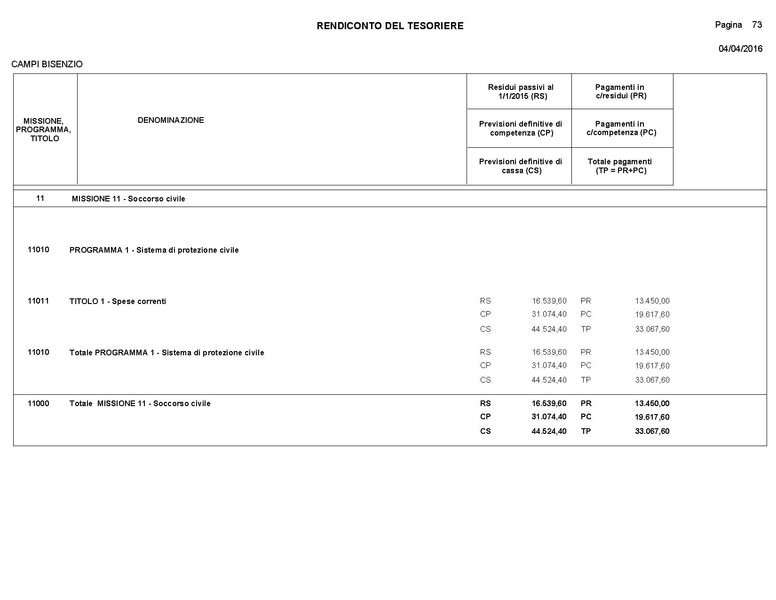 File:2016-04-28 bilancio consuntivo.pdf