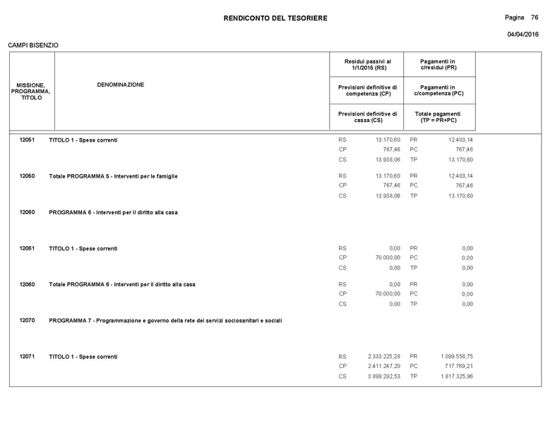 File:2016-04-28 bilancio consuntivo.pdf