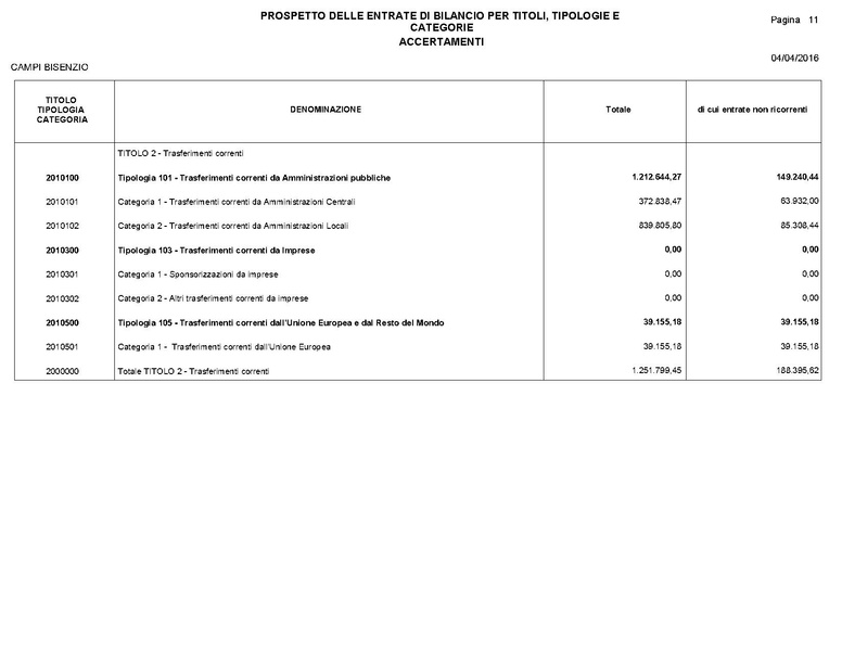 File:2016-04-28 bilancio consuntivo.pdf