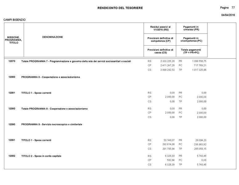 File:2016-04-28 bilancio consuntivo.pdf
