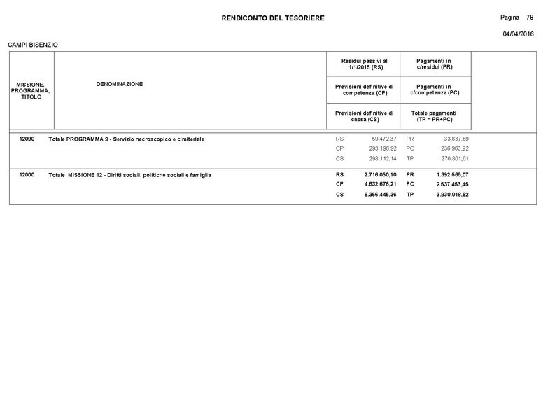 File:2016-04-28 bilancio consuntivo.pdf