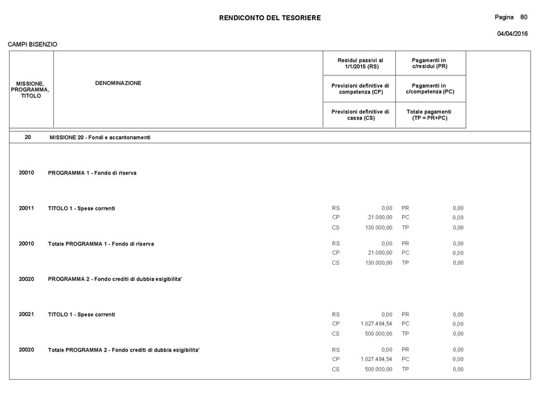 File:2016-04-28 bilancio consuntivo.pdf