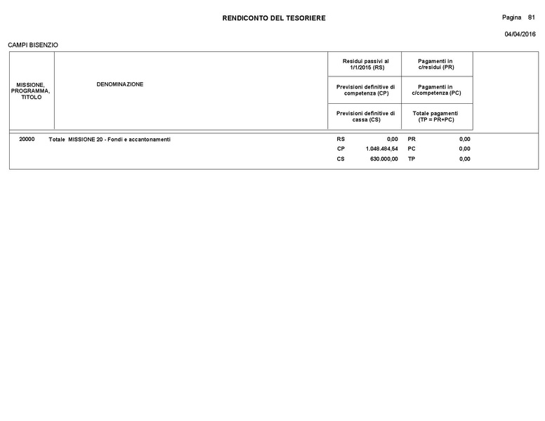 File:2016-04-28 bilancio consuntivo.pdf