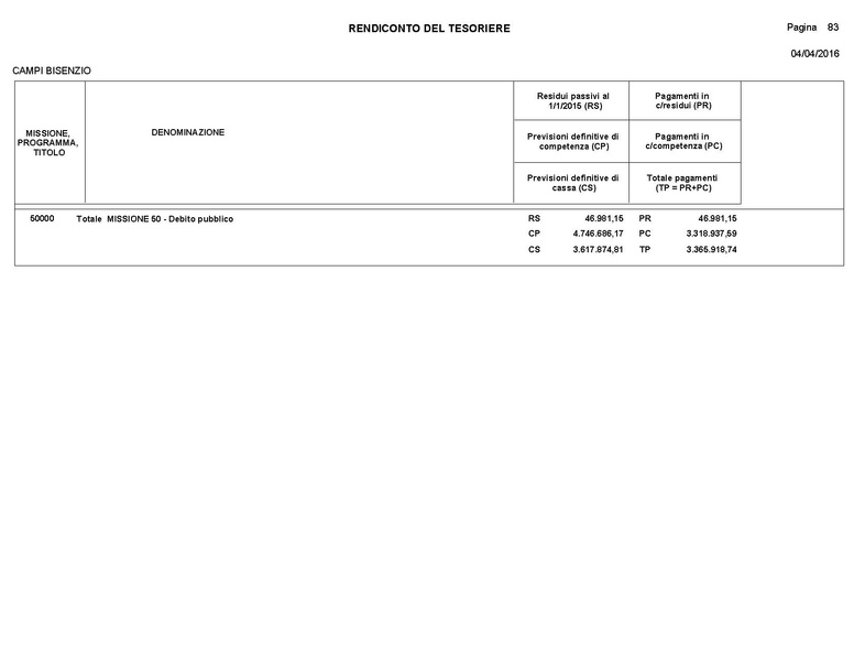 File:2016-04-28 bilancio consuntivo.pdf
