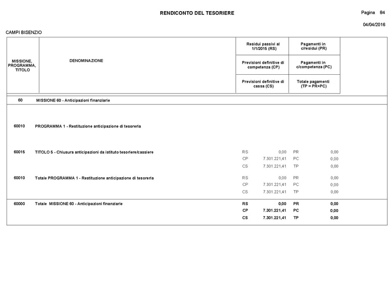 File:2016-04-28 bilancio consuntivo.pdf