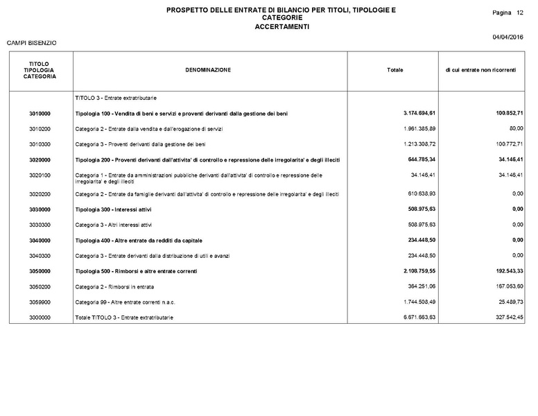 File:2016-04-28 bilancio consuntivo.pdf