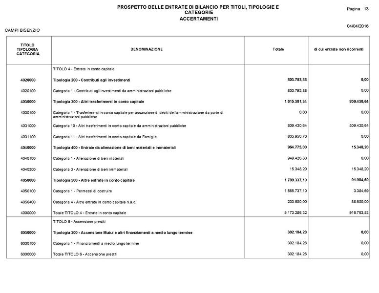 File:2016-04-28 bilancio consuntivo.pdf