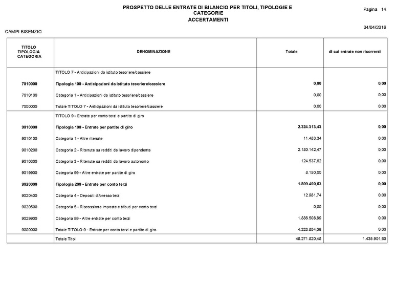 File:2016-04-28 bilancio consuntivo.pdf