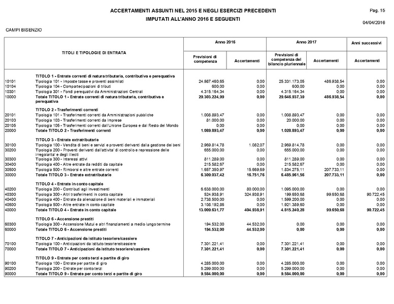 File:2016-04-28 bilancio consuntivo.pdf