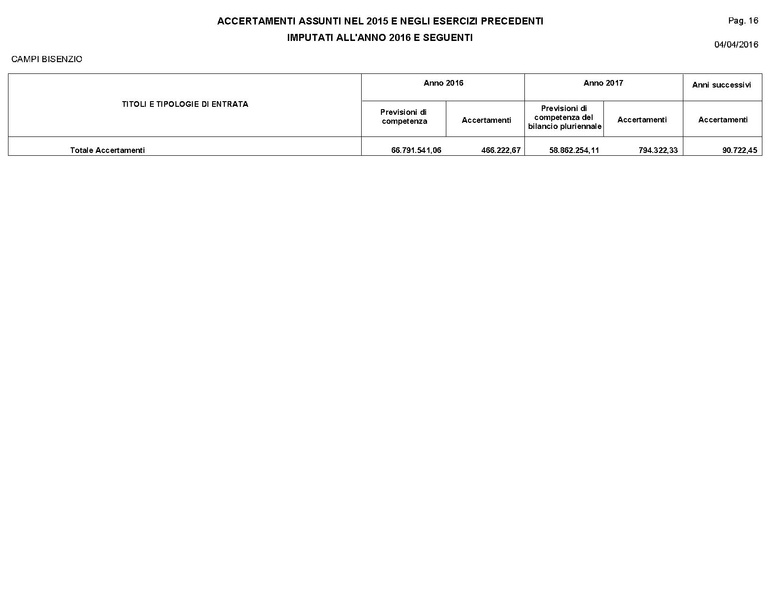 File:2016-04-28 bilancio consuntivo.pdf