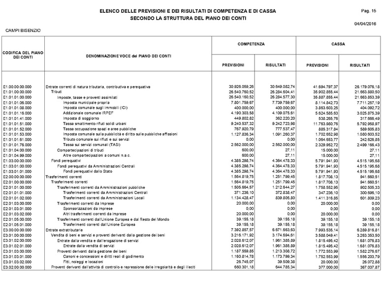 File:2016-04-28 bilancio consuntivo.pdf