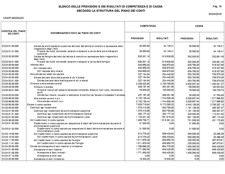 File:2016-04-28 bilancio consuntivo.pdf