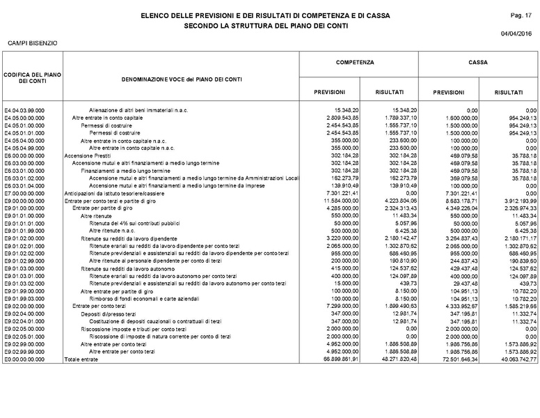 File:2016-04-28 bilancio consuntivo.pdf