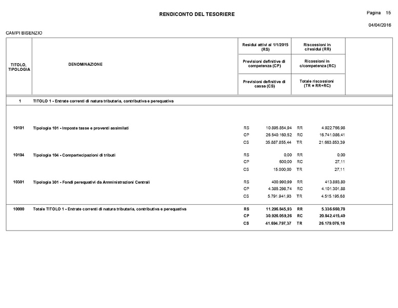 File:2016-04-28 bilancio consuntivo.pdf