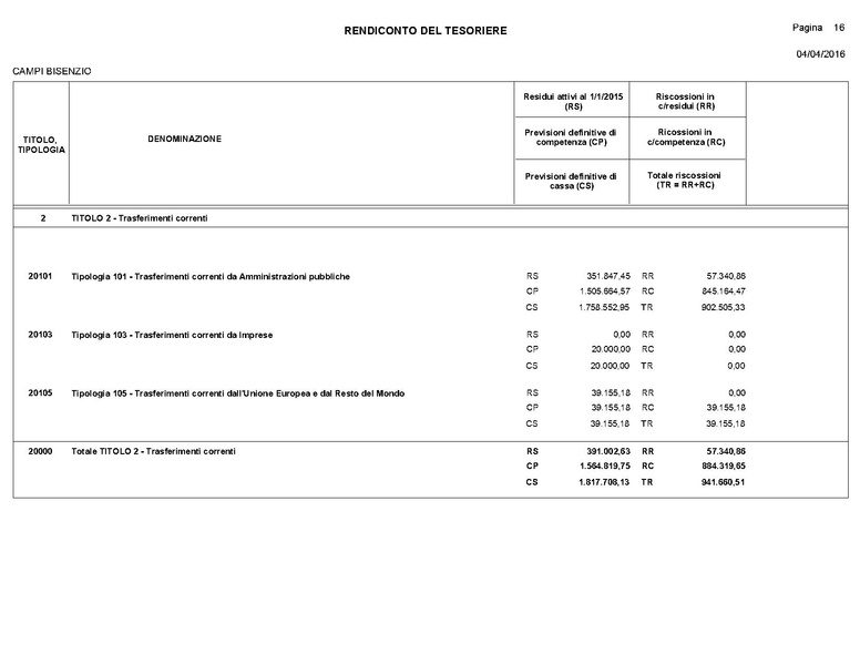File:2016-04-28 bilancio consuntivo.pdf