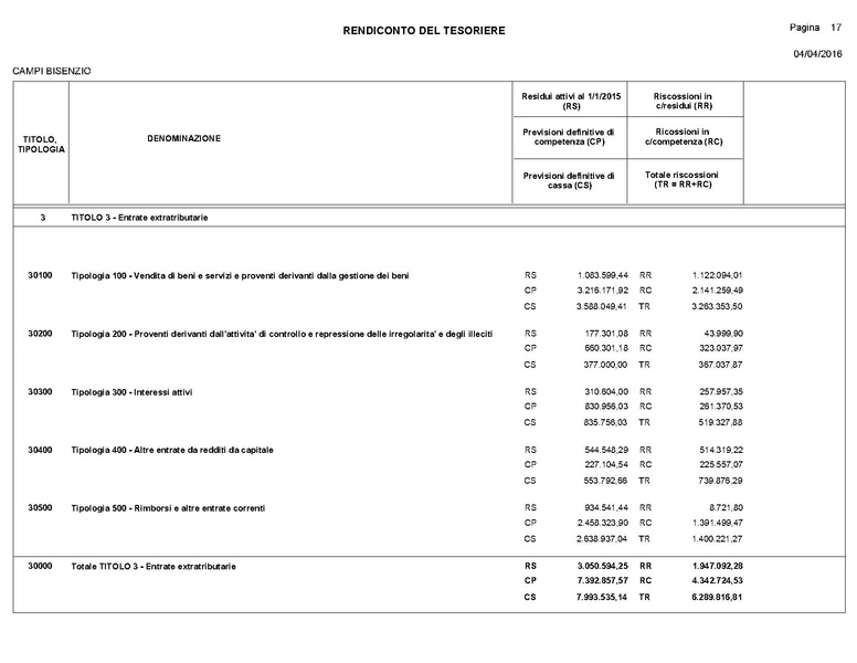 File:2016-04-28 bilancio consuntivo.pdf