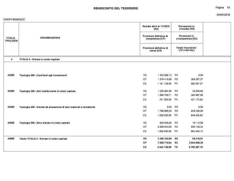 File:2016-04-28 bilancio consuntivo.pdf