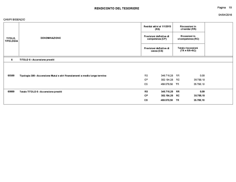 File:2016-04-28 bilancio consuntivo.pdf