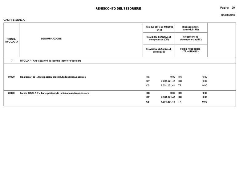 File:2016-04-28 bilancio consuntivo.pdf