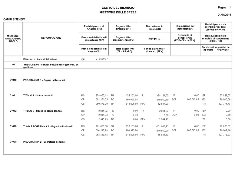 File:2016-04-28 bilancio consuntivo.pdf
