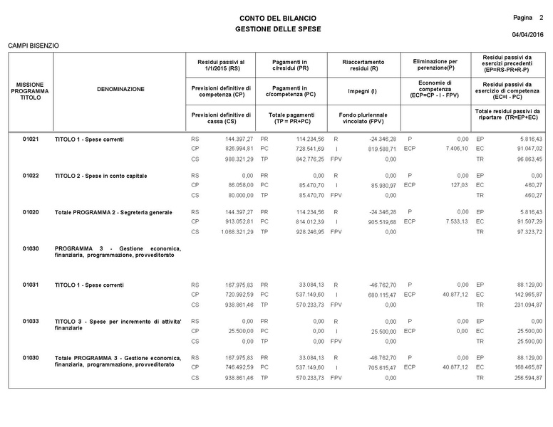 File:2016-04-28 bilancio consuntivo.pdf